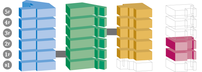 渡辺病院マップ